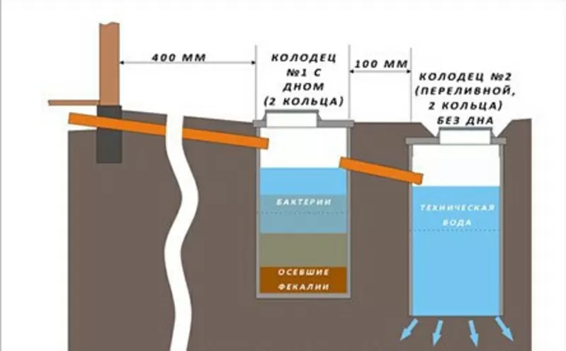 Канализация,  водопровод из жби колец,  под ключ в Удмуртии. 2